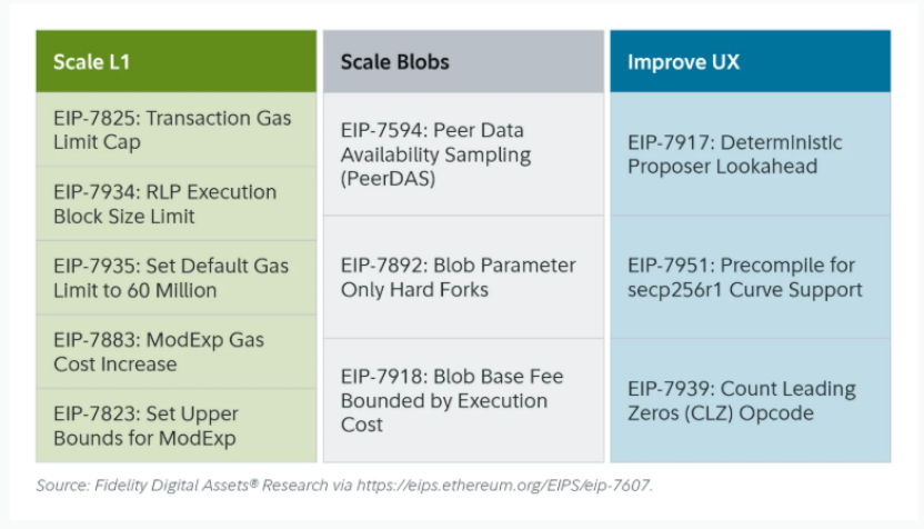 Trend Research: Dlaczego nadal jesteśmy byczo nastawieni do ETH? image 2