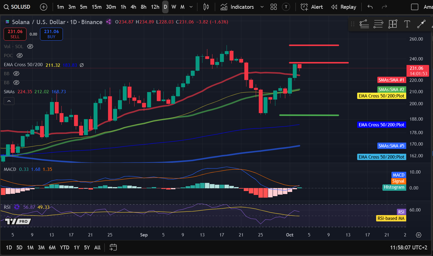 Análisis de precios de criptomonedas 10-3: BITCOIN: BTC, ETHEREUM: ETH, SOLANA: STELLAR: XLM, COSMOS: ATOM image 2