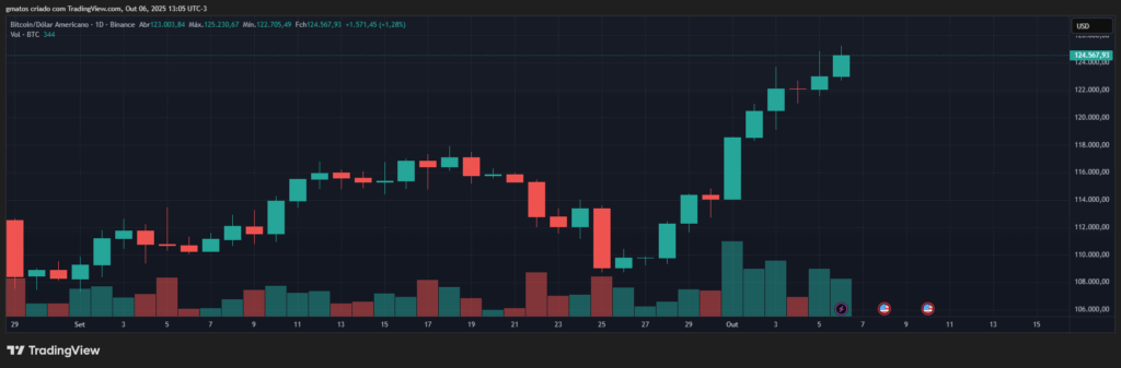El “Uptober” más fuerte comenzará con la aprobación de ETF de altcoin entre el 15 y el 20 de octubre image 0