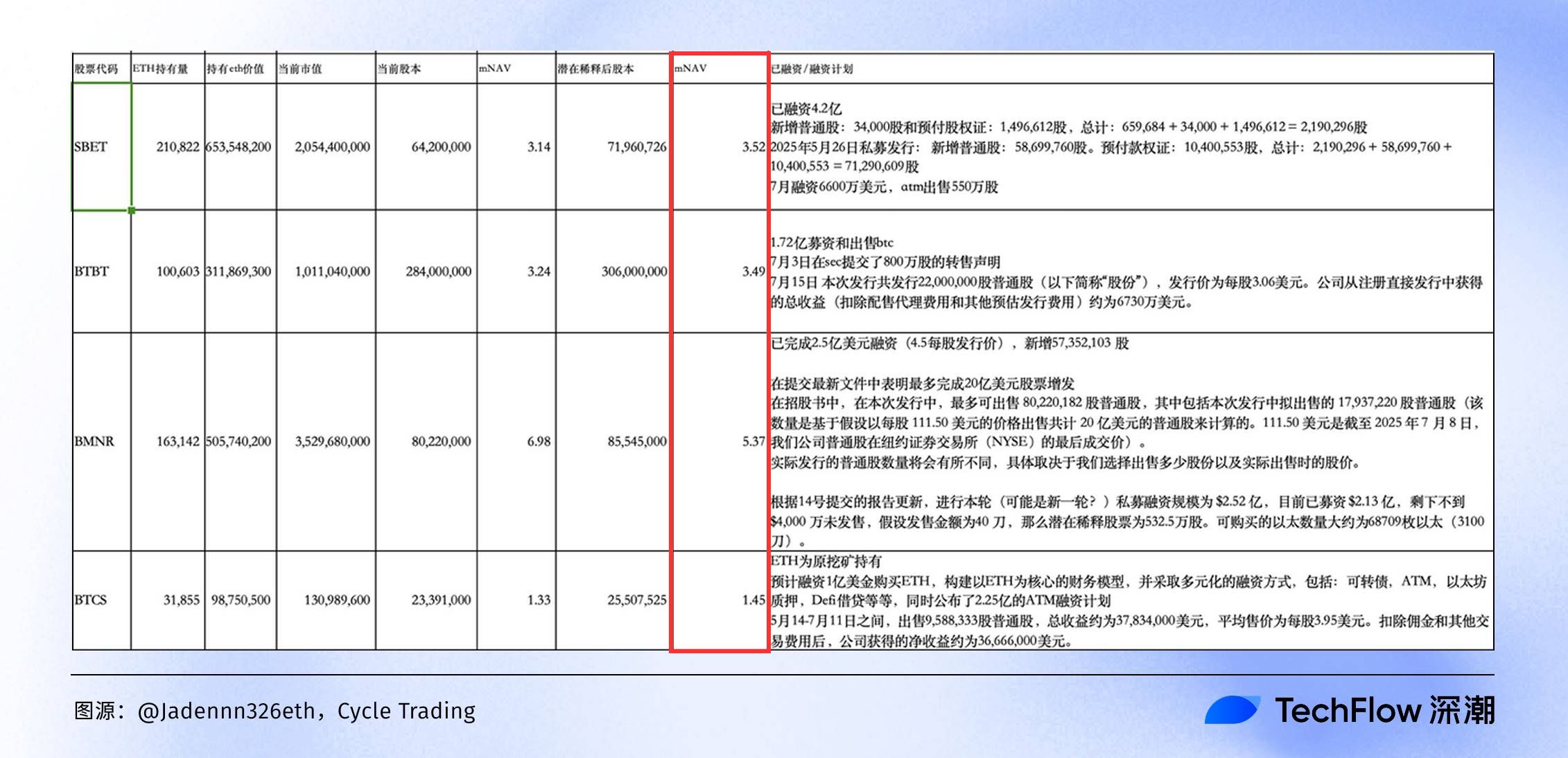 通俗科普：如何用NAV评估你的加密股票值多少钱？ image 15
