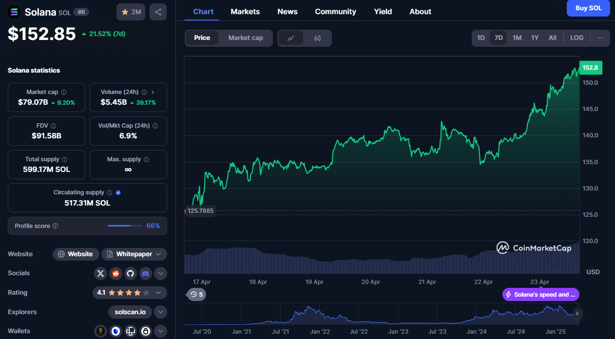 Best Crypto to Buy Now as Bitcoin Soars on Trump’s Trade War Shift