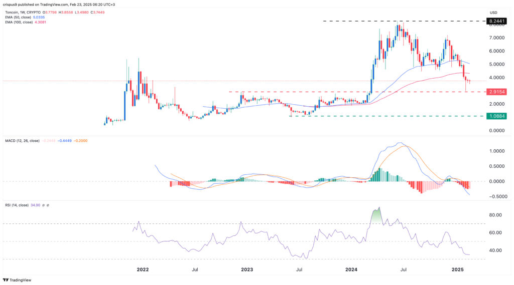 Crypto price predictions: Mantra, DeXe, Toncoin, IOTA