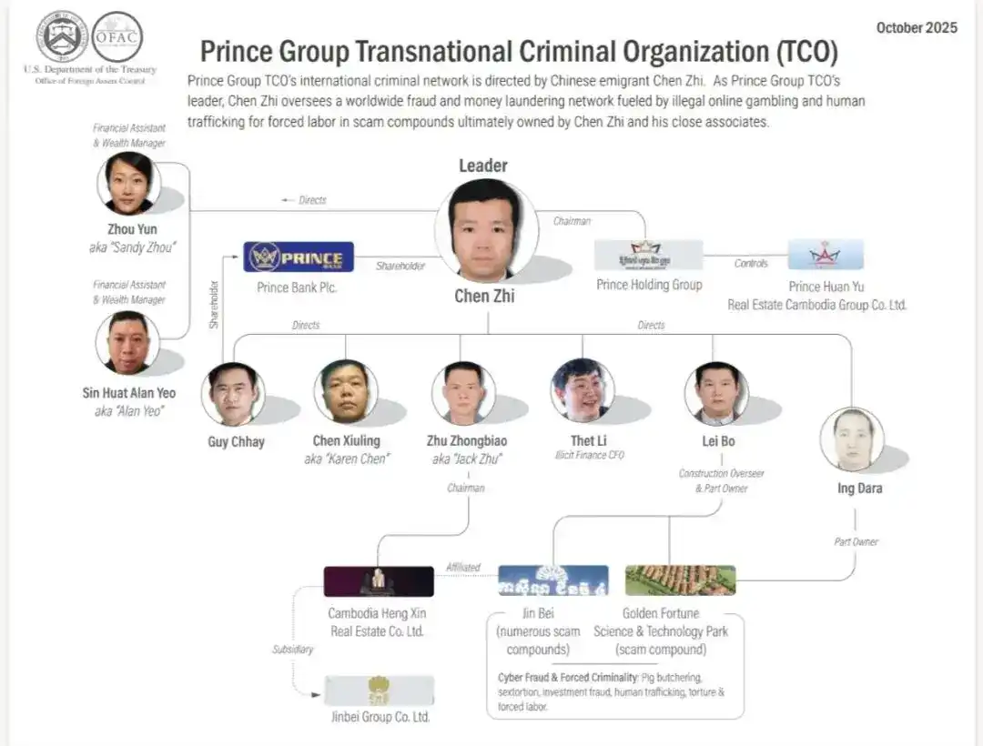 $15 Billion Bitcoin Black Ledger: The Rise and Fall of Telecom Fraud Kingpin Chen Zhi image 3