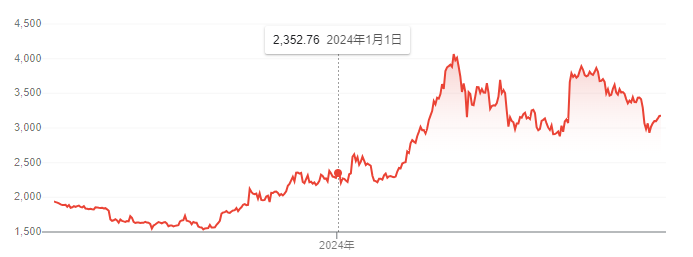 美国以太坊现货ETF上市在即：先一步入场，还是冷静观望？ image 2