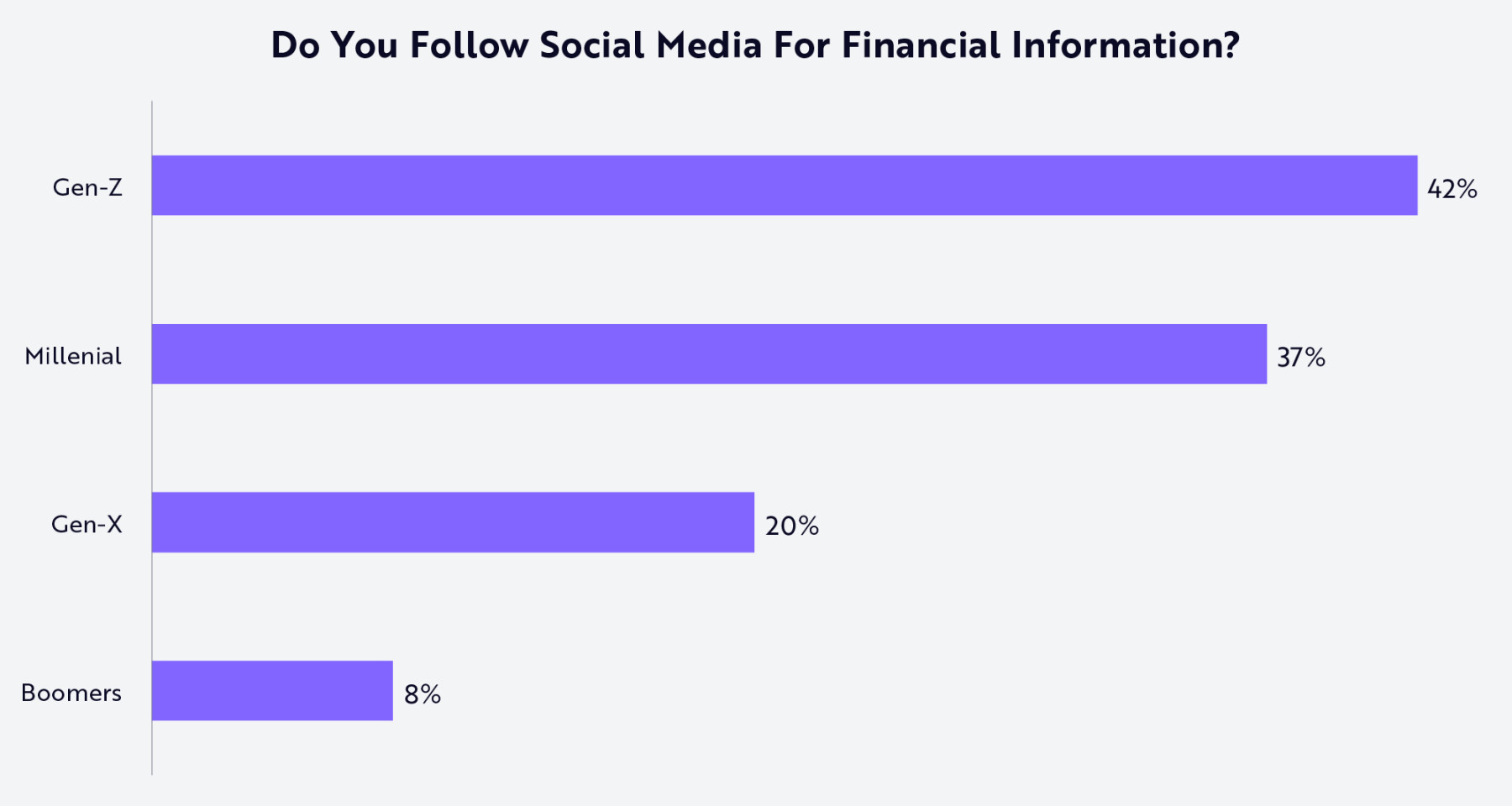 Robinhood 正为新世代打造专属他们的金融机构 image 8