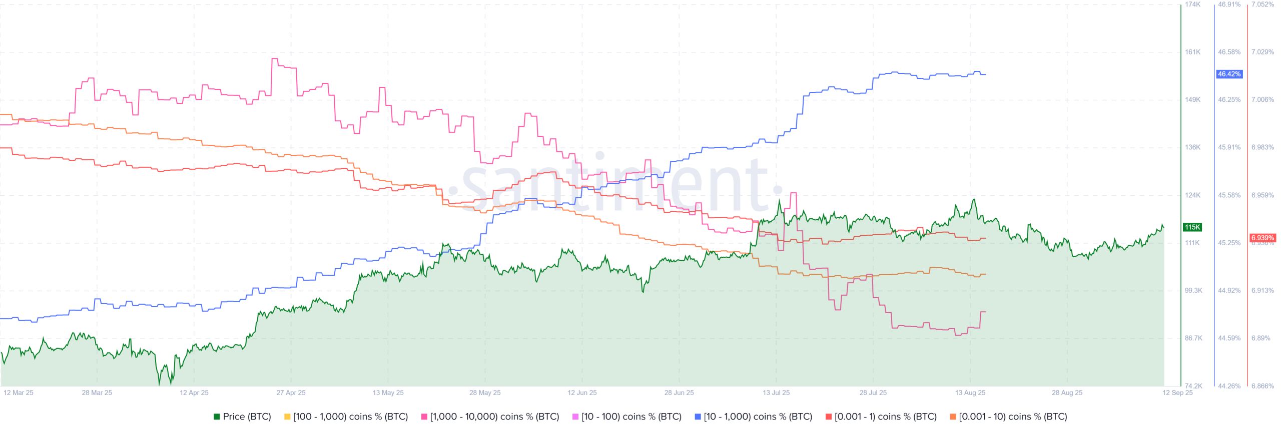 Los ETF envían señales mixtas mientras Tether anuncia USAT y el uso de la cadena se ralentiza en la reunión image 1