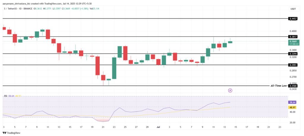 Top 3 Kripto yang Wajib Dipantau Selama Pekan Crypto AS! image 0