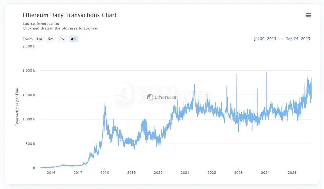 Solana退潮，BSC逆袭！公链争霸赛进入新阶段 image 5