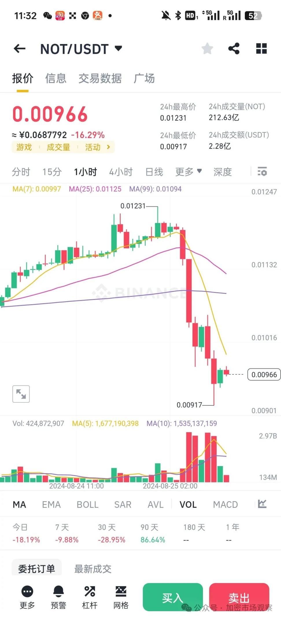 突发! tg 创始人被抓，TON 价格跳水 image 5