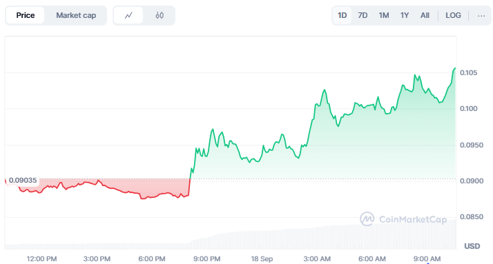 Wormhole Rombak Tokenomics dan Luncurkan Reserve, Token W Naik 17% image 0