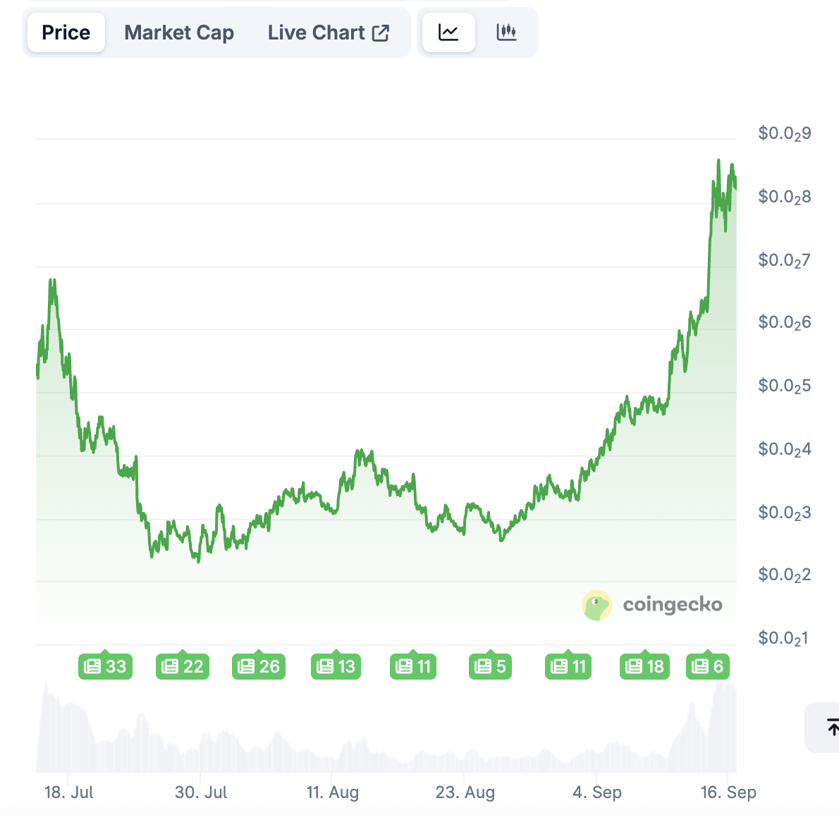CCM新范式？Pump.fun直播外衣下的收割旧套路 image 0