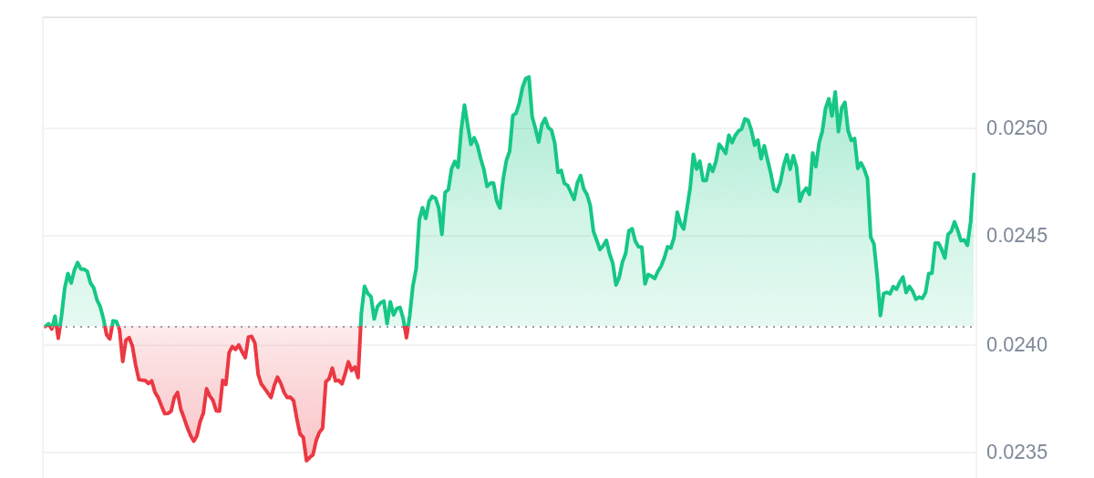 Top Crypto Gainers Today Jul 11 – Echelon Prime, JasmyCoin, Cardano, Aave image 3