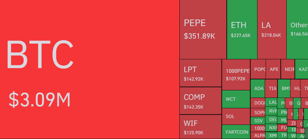 Crypto Market Crash: 1 Billion Liquidated as Elon Musk and Donald Trump Disagree image 0