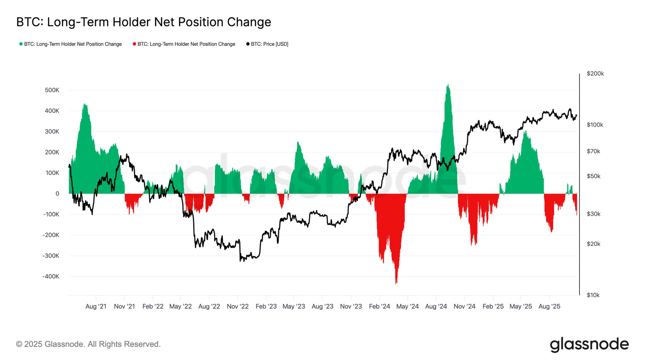 重要な転換点の突破は、連邦準備制度理事会のタカ派的な姿勢により、市場の新たなボラティリティを引き起こす可能性がある。 image 3