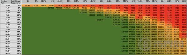了解 Arweave 捐赠机制:探索和模拟 image 0
