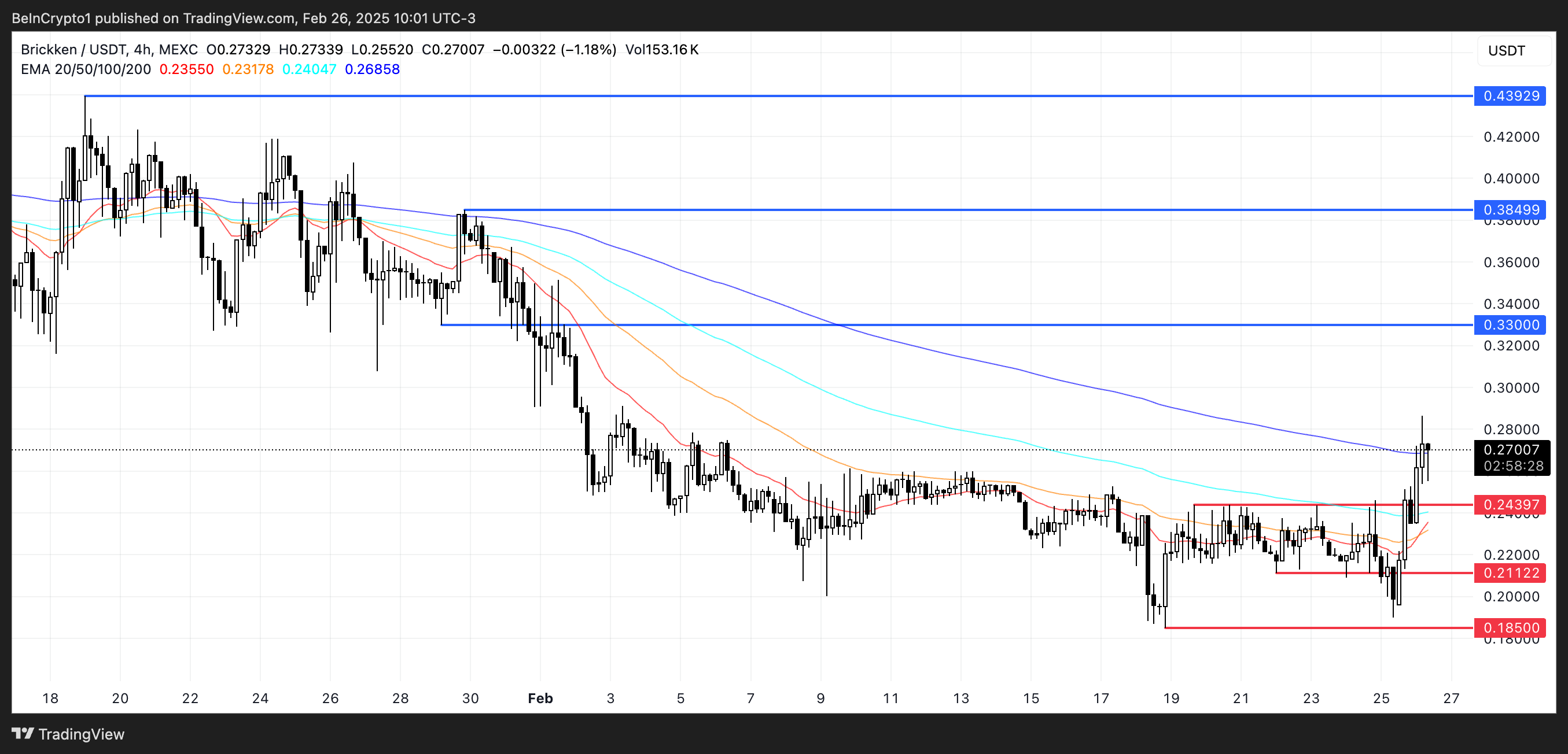 5 Real World Assets (RWA) Altcoins to Watch in March 2025 image 4