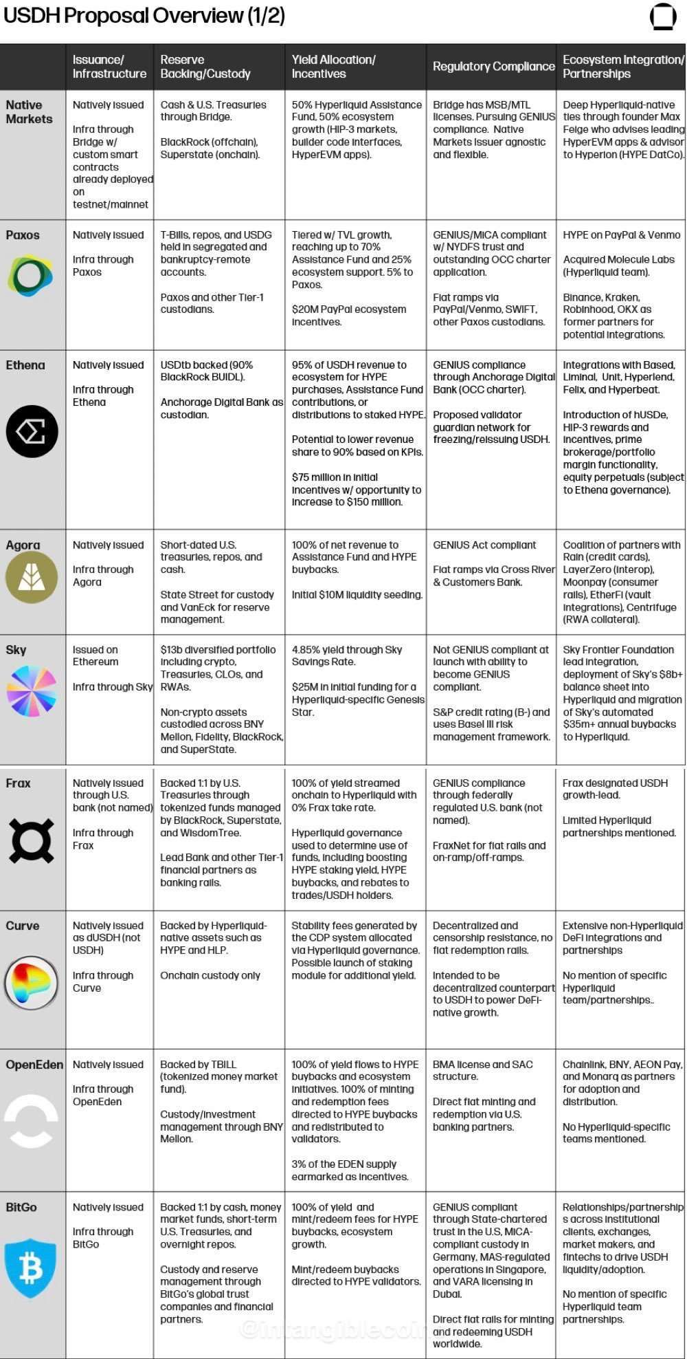 Arete Capital：Hyperliquid 2026 投资论，构建链上金融全景图 image 11