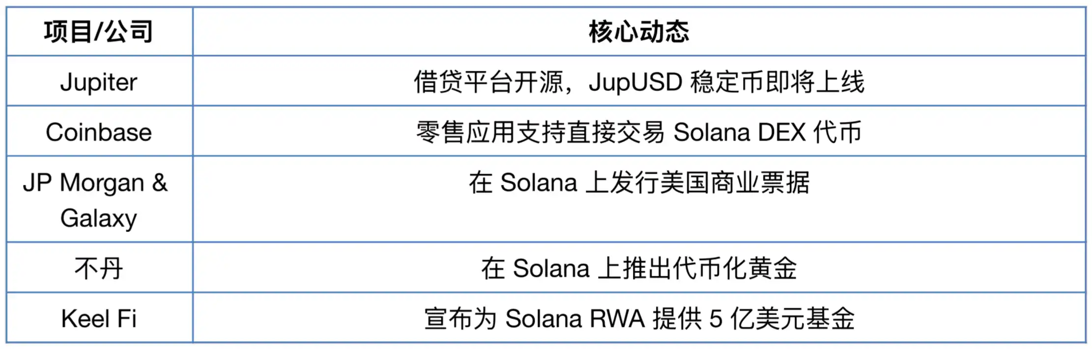 海外幣圈今天在聊啥 image 0