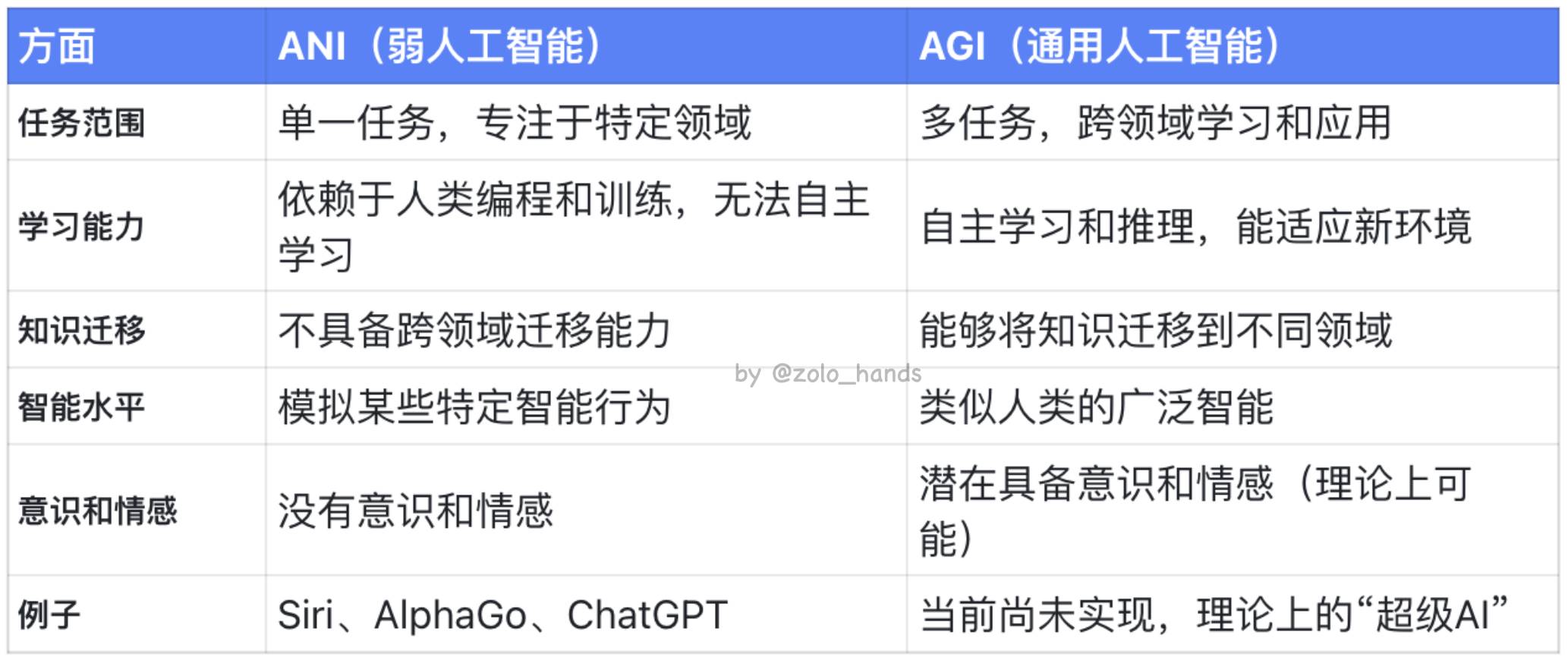 AI 赛道分类与盘点，头部玩家都有谁？ image 1