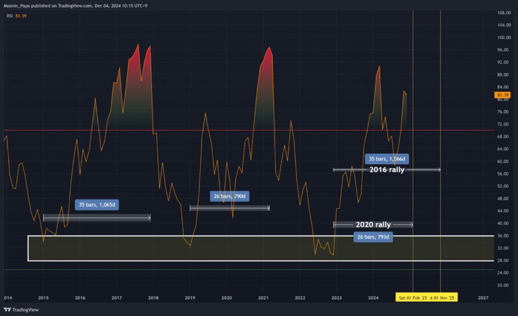 Apa Itu Bitcoin Supercycle? Bagaimana Adopsi Institusi Crypto Bisa Mengubah Ekonomi image 0