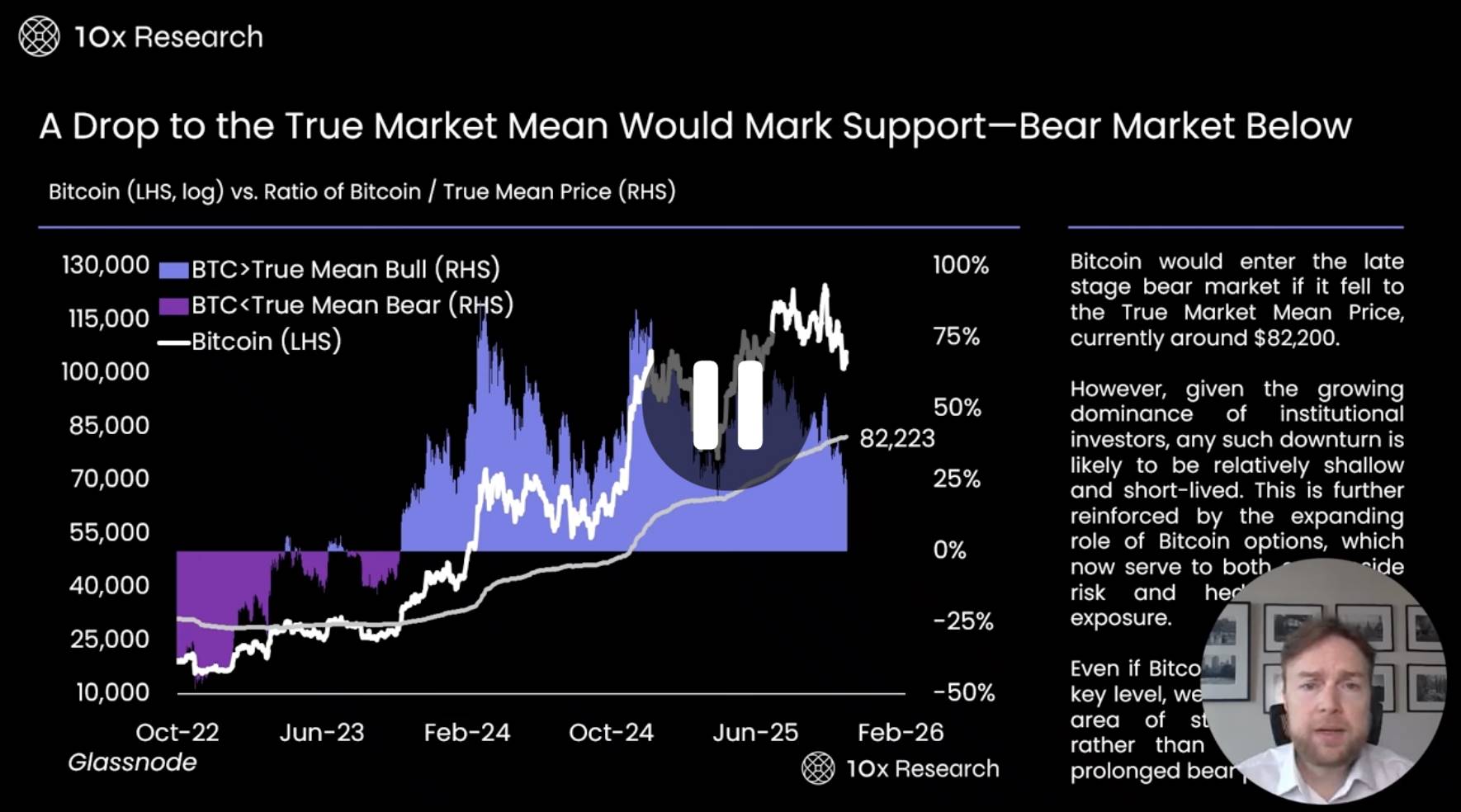 Analisi completa degli indicatori: BTC scende sotto il livello chiave di 100 milioni di dollari, il mercato toro è davvero finito? image 14