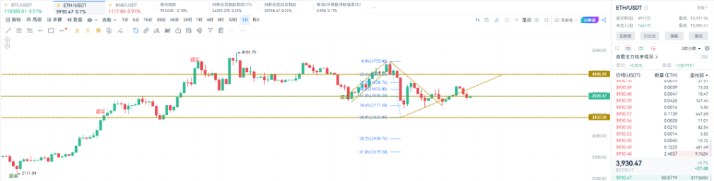 The Federal Reserve cuts rates by 25 basis points but adopts a hawkish stance, causing a broad plunge in the cryptocurrency market