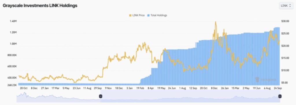 4 Altcoin yang Mulai Diborong Grayscale — Sinyal Awal untuk Reli Besar? image 0