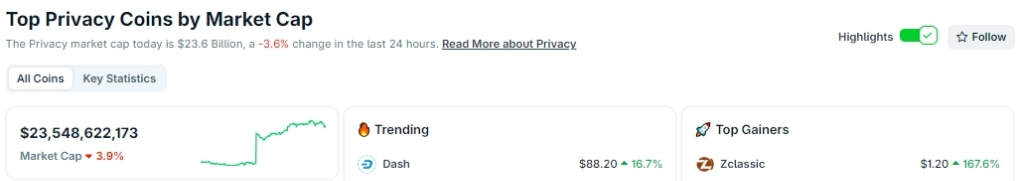 Maxfiylik tokenlari narxi o‘sib bormoqda, bu vaqtinchalik hodisami yoki yangi umidning boshlanishimi? image 2