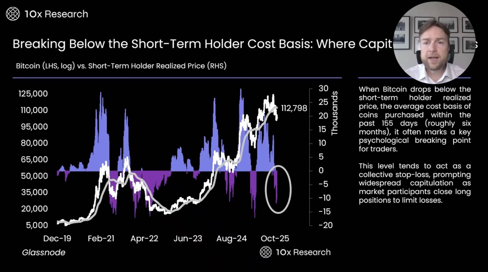 Analisi completa degli indicatori: BTC scende sotto il livello chiave di 100 milioni di dollari, il mercato toro è davvero finito? image 5