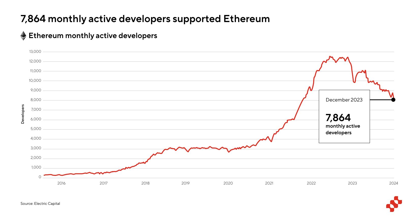 Fractal Bitcoin：综合研究报告 image 6