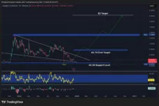 Dự đoán giá Cardano: Bitwise ETF chính thức ra mắt với ADA bên trong – Liệu Wall Street sẽ đẩy giá ADA lên tiếp theo?