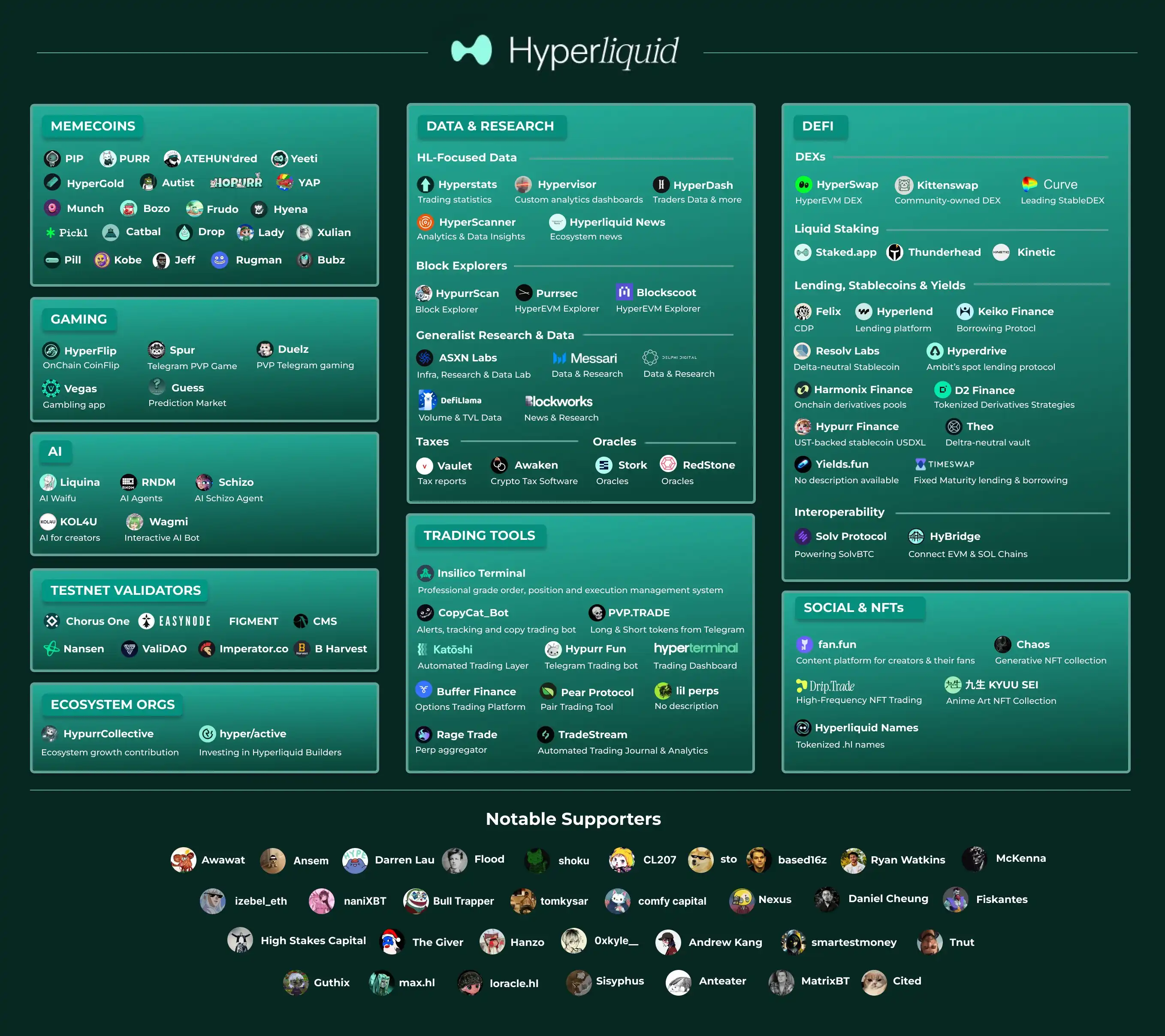 Solana 之后的下一个“链上赌场”，Hyperliquid 牛市淘金指南 image 14