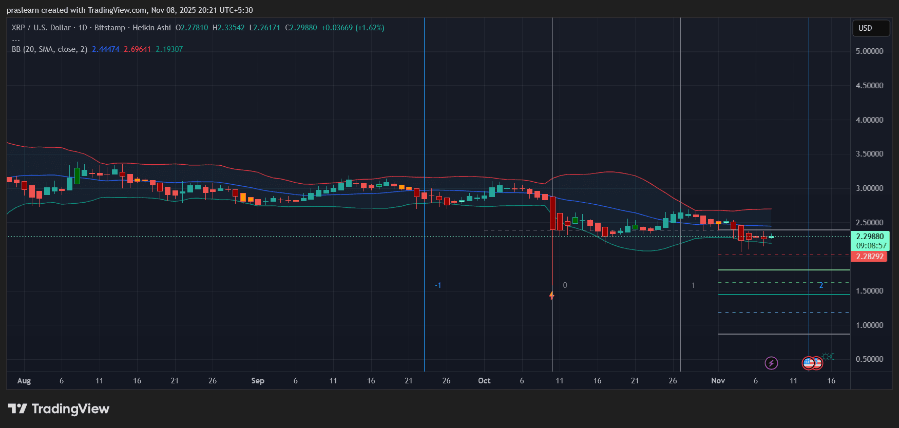 ¿Qué eventos próximos pueden afectar el precio de XRP? image 0