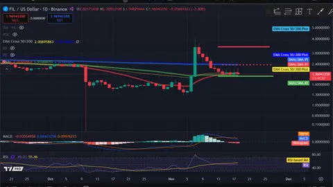 Аналіз цін на криптовалюти 11-18: BITCOIN: BTC, ETHEREUM: ETH, SOLANA: SOL, FILECOIN: FIL, JUPITER: JUP