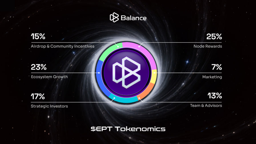 Balance (EPT) là gì? Tổng quan về dự án Web3 Gaming sắp list Binance Futures và Binance Alpha image 4