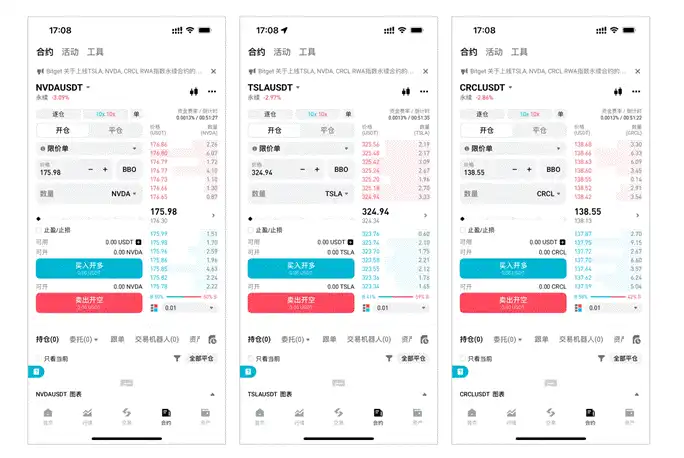 從加密到英偉達：Bitget RWA 指數合約能否啟動萬億美股新變數？ image 1