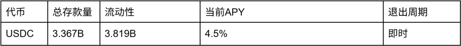 市场波动怎么办？看看这些低风险的收益选择 image 0