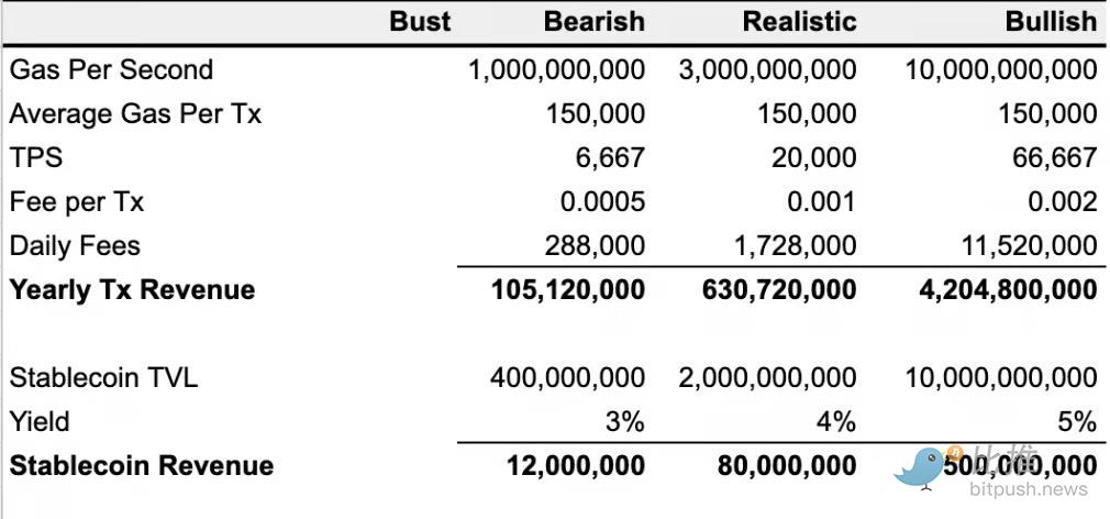 Over 14x Surge, $15 Billion? MegaETH Valuation Speculation image 2