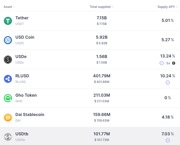 Новая статья Виталика: DeFi с низким уровнем риска для Ethereum — то же самое, что поиск для Google image 0