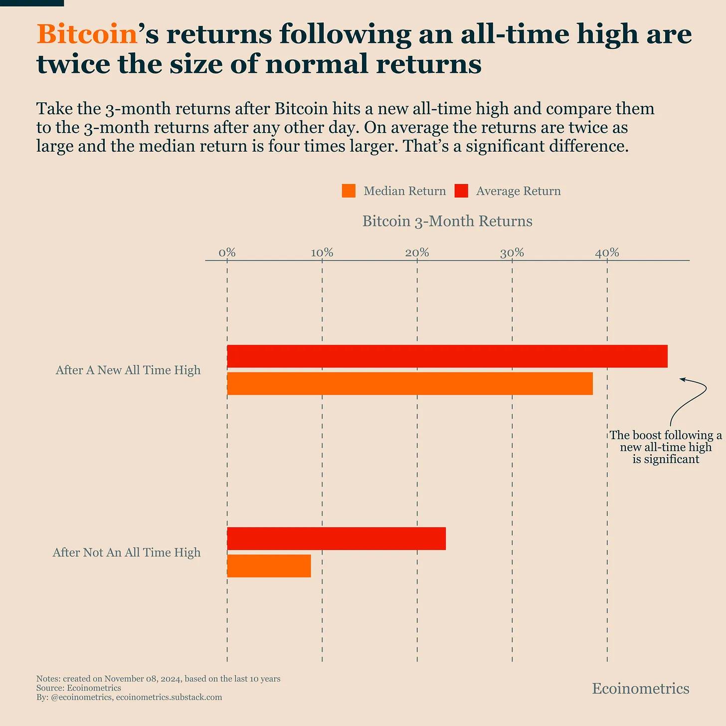 BTC 持续突破历史新高:ETF 推动、十月表现亮眼、美联储政策影响分析