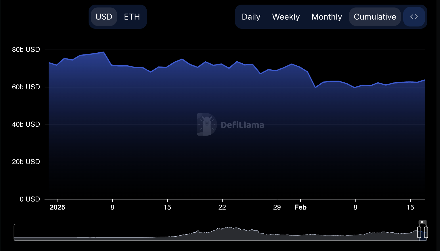 Giá Ethereum Trở Nên Tăng Trưởng Giữa Lùm Xùm Về Đồng Meme Solana image 2