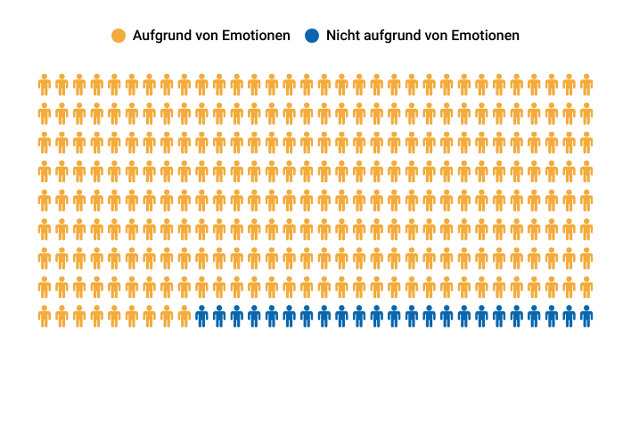 Altcoins statt Bitcoin: Warum immer mehr Neuanleger umschwenken – und welche Fehler besonders teuer zu stehen kommen (Infografik) image 3