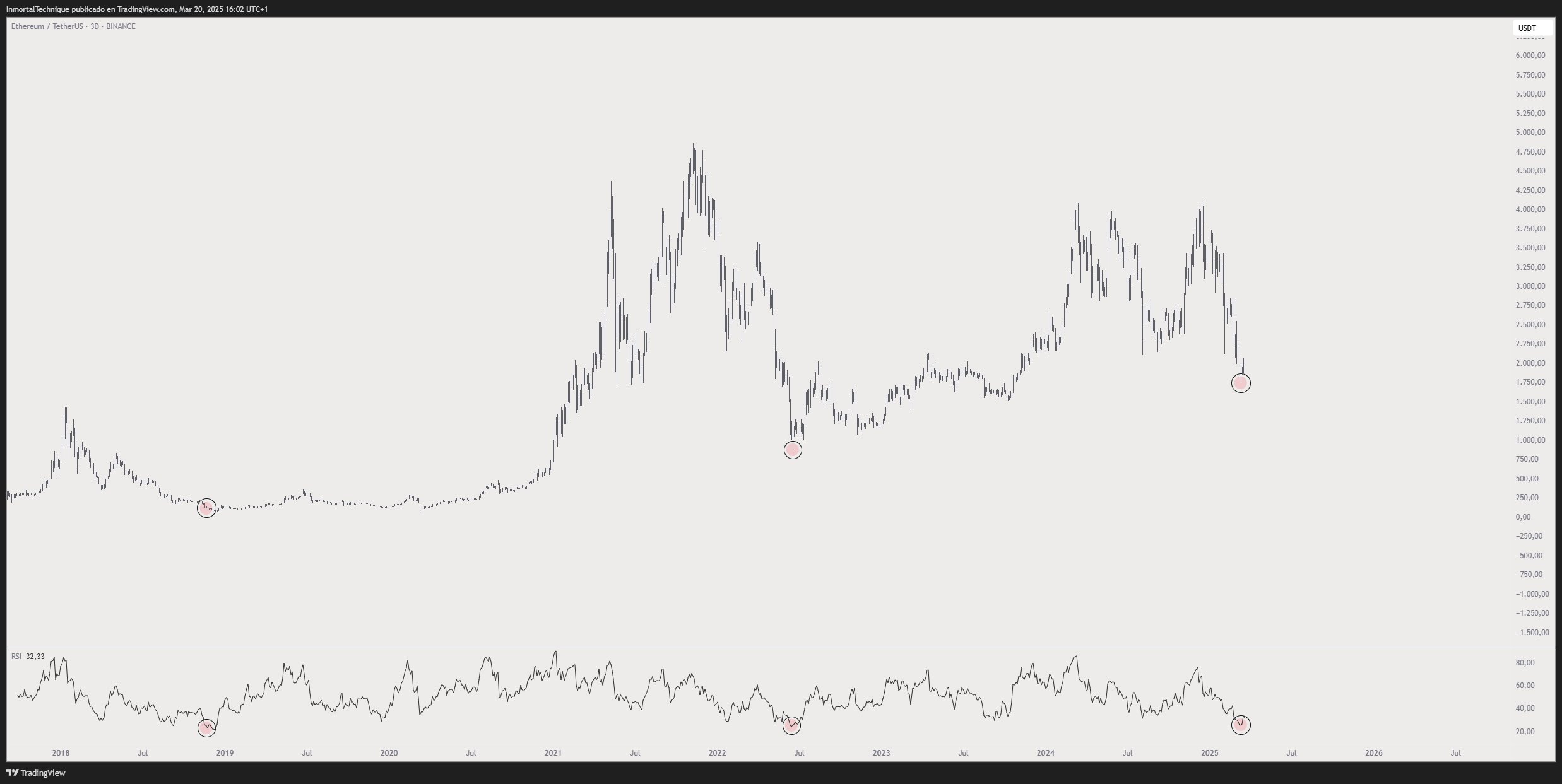 Analyst Predicts New All-Time High Rallies for Bitcoin, Says BTC Now in Stage Two of Bull Market image 2