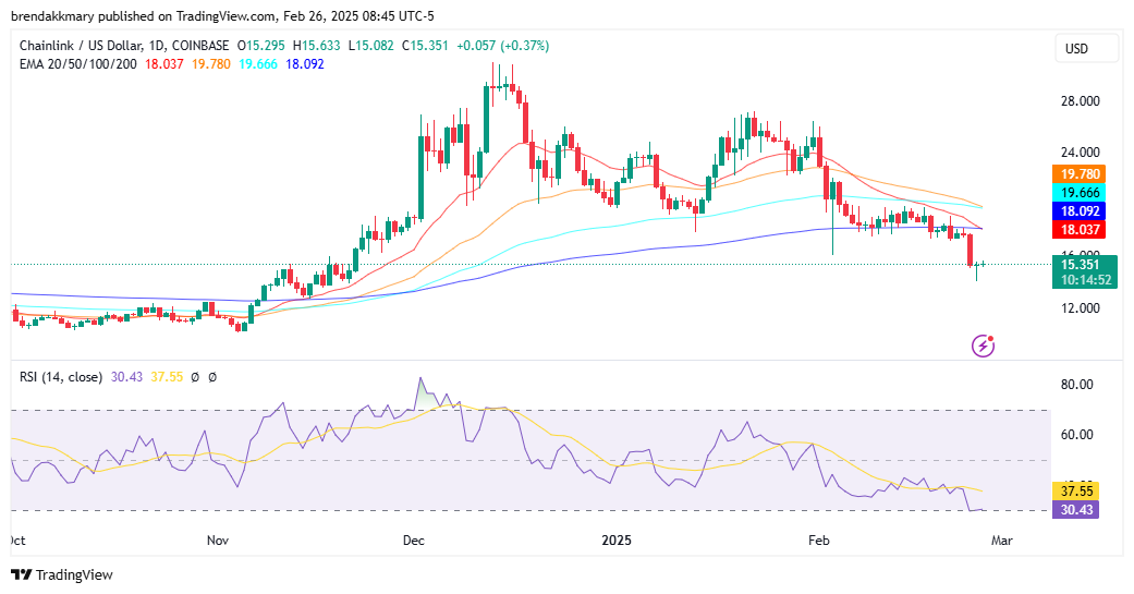 Is Chainlink (LINK) Poised for a Comeback? 3 Reasons for a 2025 Bull Run