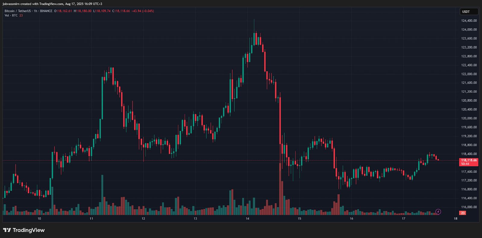Итоги недели: «американские горки» крипторынка и атака 51% на Monero image 0