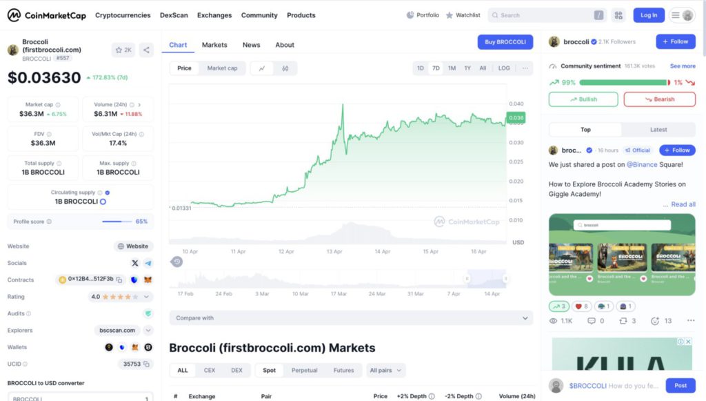5 Memecoin yang Naik Ketika Market Crash di April 2025, FART Salah Satunya? image 3
