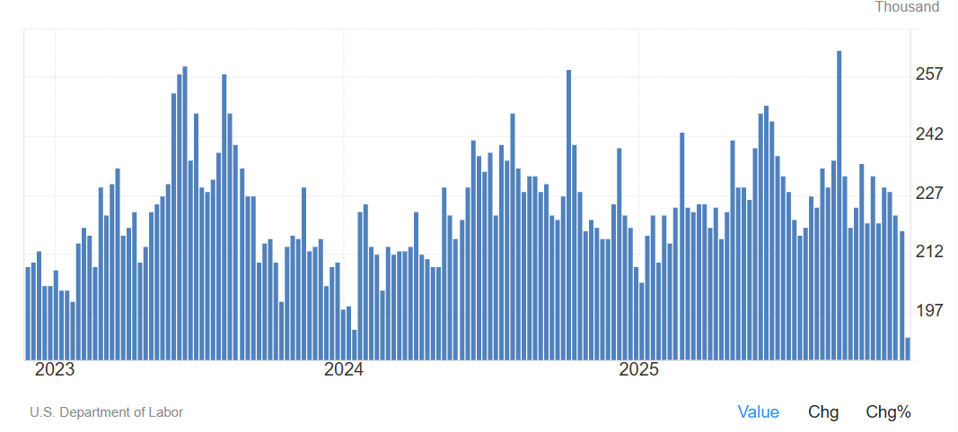 Bitcoin Anticipa Cifras de Desempleo en EE.UU.