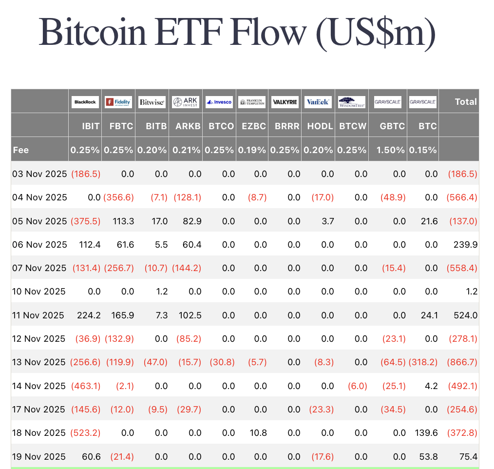 Abu Dhabi muscle son pari : la part IBIT triplée au T3, plus de 500 M$ image 1