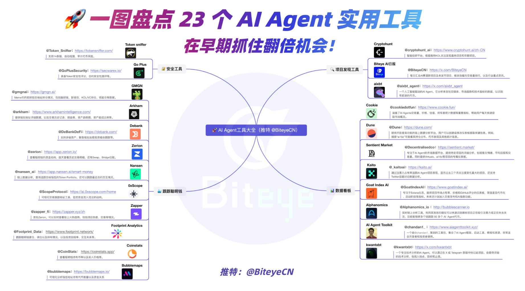 AI Agent 深度投研（下篇）：如何找到早期机会、评估项目潜力？ image 0