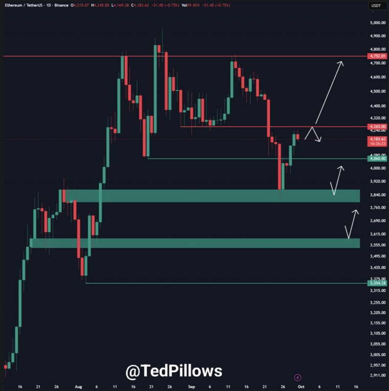 Analis Prediksi Ethereum (ETH) Melonjak ke $5.000, Akumulasi Whale Jadi Pemicu? image 0
